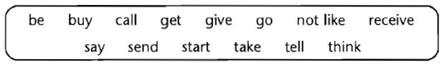 words a